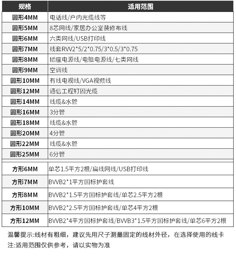 线卡钢钉线免打孔扣收线夹走线卡扣固定线路卡线电线固定器神器。 - 图2