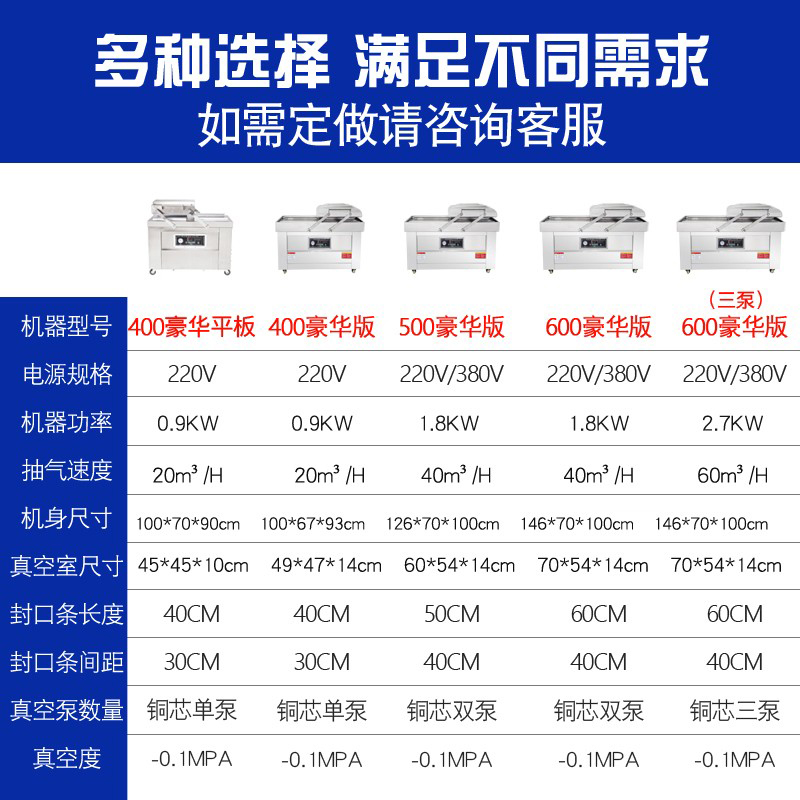 鼎兴 豪华型DZ-600-2S全自动食品真空机包装机干湿两用双室真空机熟食米砖粽子抽真空封口机商用大米抽真空机 - 图2