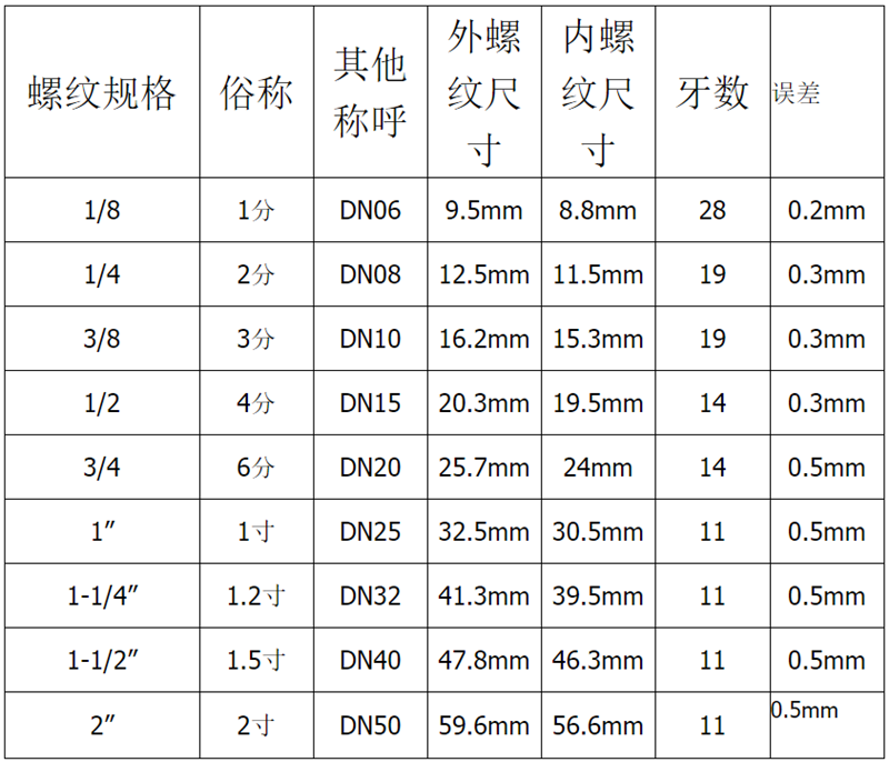 全铜内外牙直角 90度内外丝弯头 英制螺纹 1 2 3 4 6分 水管接头 - 图2