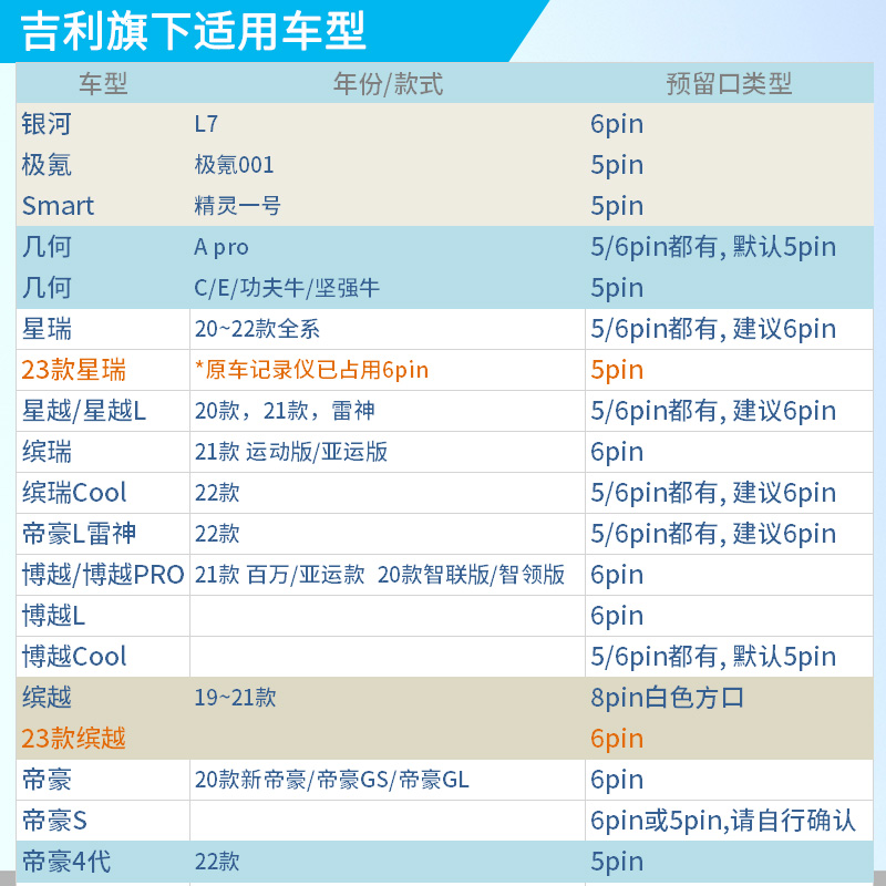 Smart精灵一号23款帝豪几何E熊猫mini行车记录仪降压线转接电源线