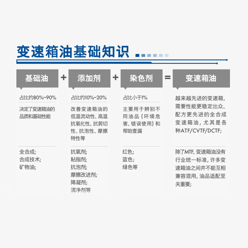 壳牌施倍力无级变速箱油全合成润滑油 CVTF X 1L装 - 图1