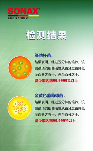 德国索纳克斯SONAX汽车空调清洗系统清洁杀菌除菌去除异味剂进口 - 图0