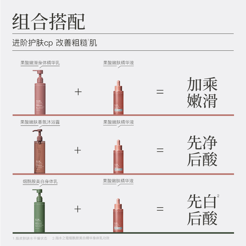 水之蔻复合果酸5.8%精华液嫩肤去角质清爽水润焕肤女官方旗舰正品 - 图3