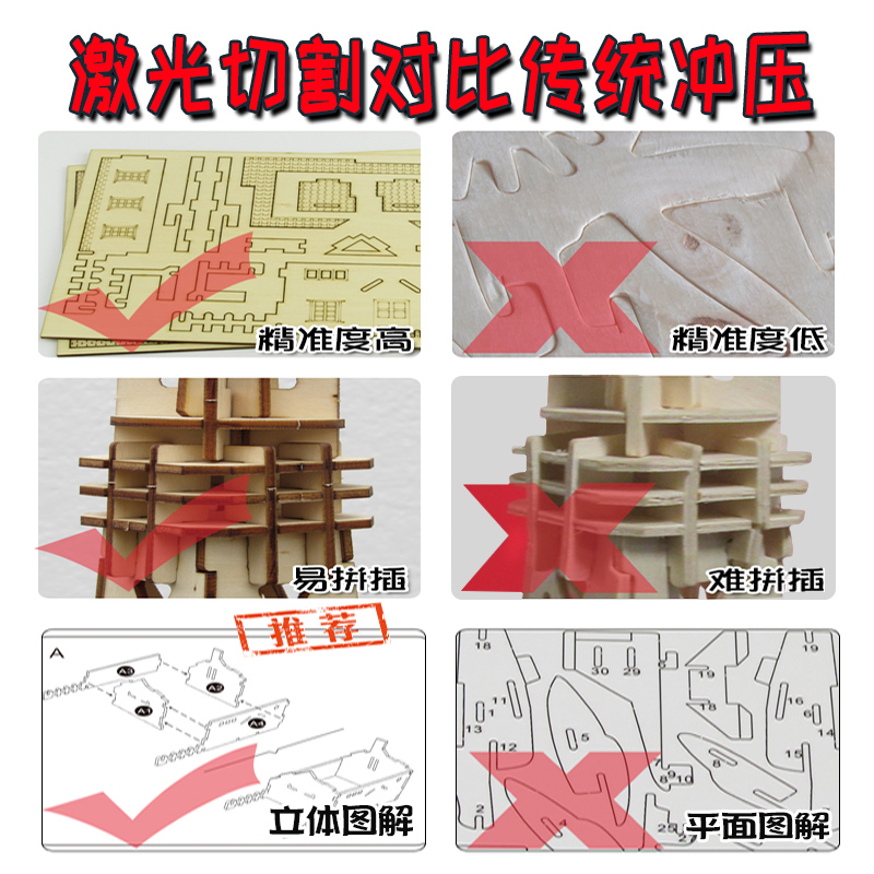 3d军事木质拼图立体模型儿童益智枪飞机船木制拼装玩具坦克手工