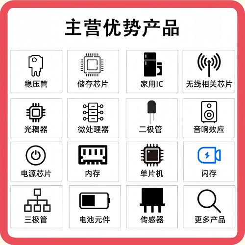 STM32G474RBT6 LQFP64 全新批次 ST 原装现货 - 图3