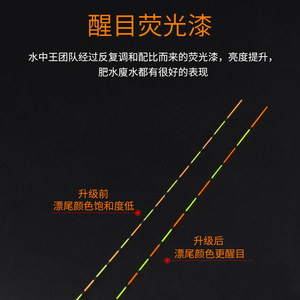 正品水中王黑坑流氓漂超灵敏鱼漂全套野钓浮漂标鲤鲫鱼醒目抗走水