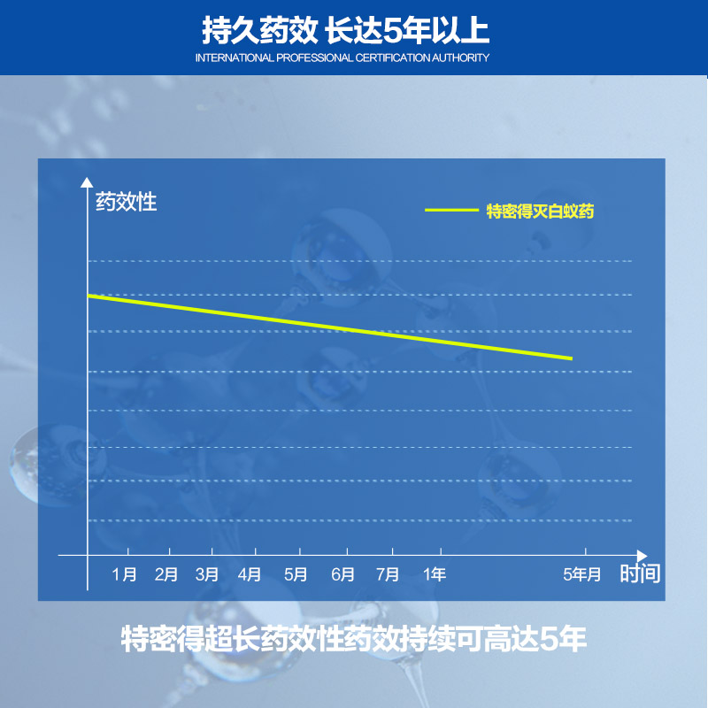 拜耳白蚁防治专用药全窝端家用室内除灭杀白蚁药粉杀虫剂喷剂 - 图3