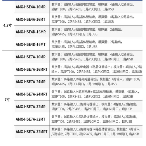 艾莫迅smart触摸屏PLC一体机4.3/7寸可编程控制器 人机界面显示器 - 图0