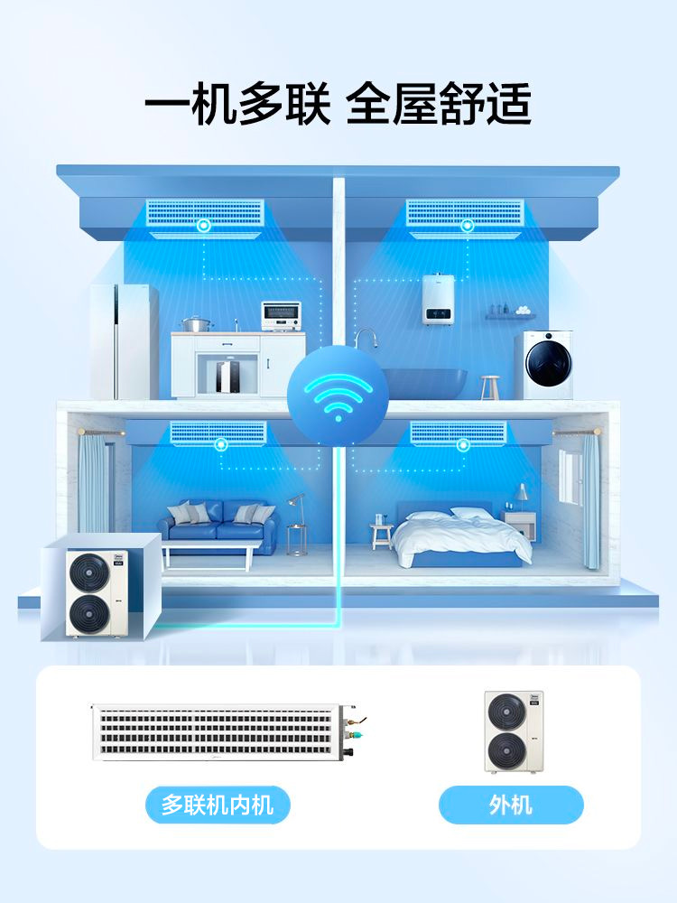 美的中央空调一级能效变频家用一拖多全屋定制多联机领航者二代