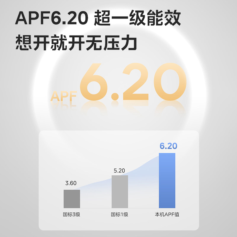 Midea central air-conditioning designer second generation five-horsepower one-to-four guest restaurant air conditioner