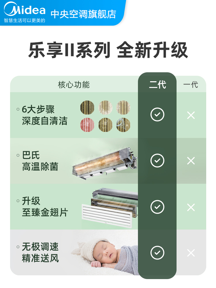 美的中央空调1.5匹家用风管机一拖一冷暖一级变频卧室专享乐享3代 - 图2