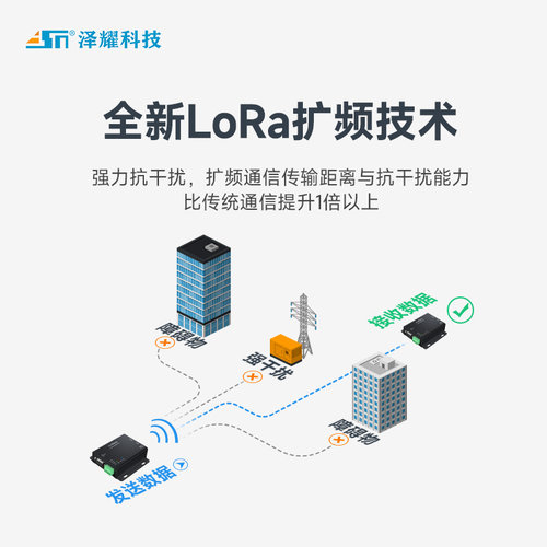 DTU无线数传电台485无线通讯收发LORA模块扩频SX1278更稳定10KM - 图3
