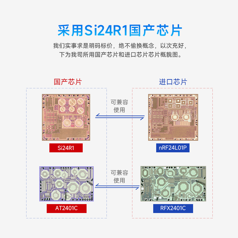 SI24R1国产芯片2.4G无线传输收发模块兼容nRf24L01方案 插件/贴片,淘宝优惠券,粉丝福利购,淘宝优惠卷