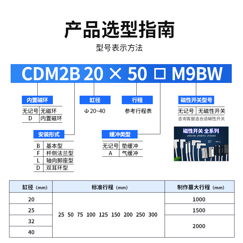 不锈钢迷你气缸MF气动元件小气缸微型可调行程缓冲带磁CDM2B20/50