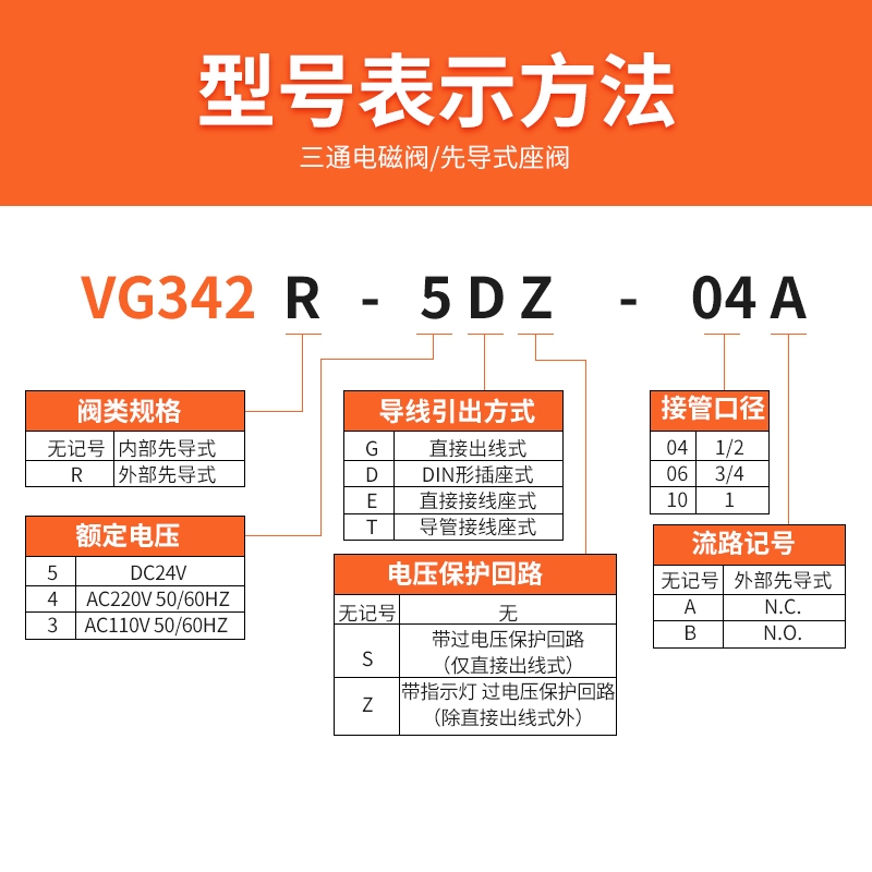 先导式电磁控制阀24V二位三通220V电磁先导阀VG342-5DZ/4/3/G/D/6-图2