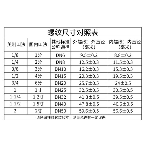 304不锈钢内丝接头 内螺纹异径接头 直通接头内螺纹大小头 - 图3