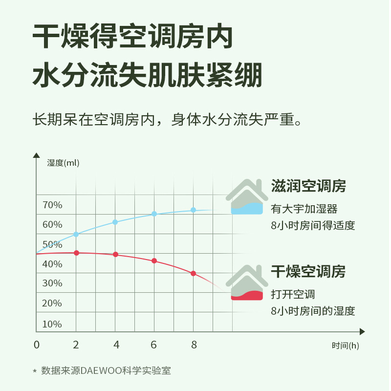 大宇便携式充电家用加湿器棉棒小型静音孕妇迷你办公桌面喷雾机J1-图1