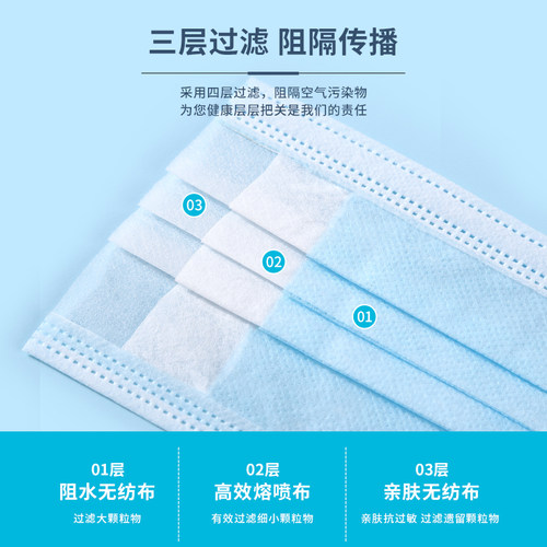 一次性口罩 一二三层无纺布防尘防晒透气带鼻梁条2000只装包邮 - 图1