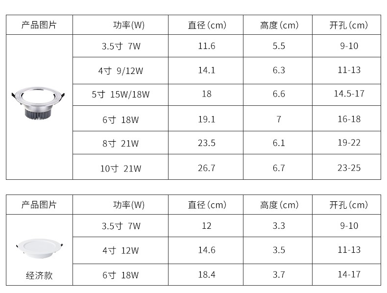 筒灯led 嵌入式12W9W开孔10 12 14 15 16 18 20 23cm大尺寸6寸8寸 - 图3