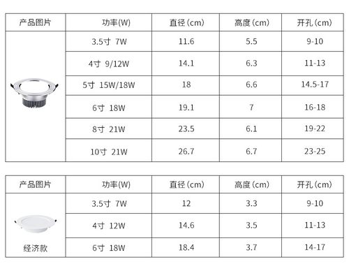 筒灯led嵌入式12W9W开孔10 12 14 15 16 18 20 23cm大尺寸6寸8寸-图3