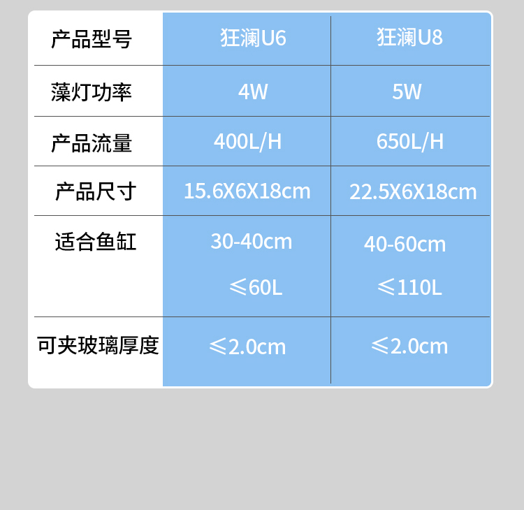 UAS藻盒ATS藻盒鱼缸生态过滤器外挂藻盒水泵一体式海缸淡海水藻盒 - 图1