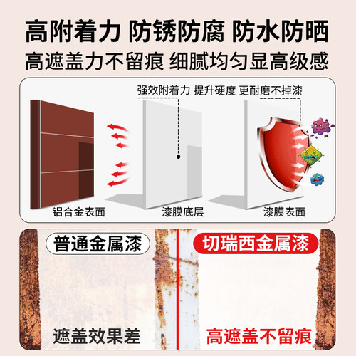 水性金属防锈漆防腐免除锈氟碳漆银粉漆白色黑色油漆铁门翻新改色 - 图2