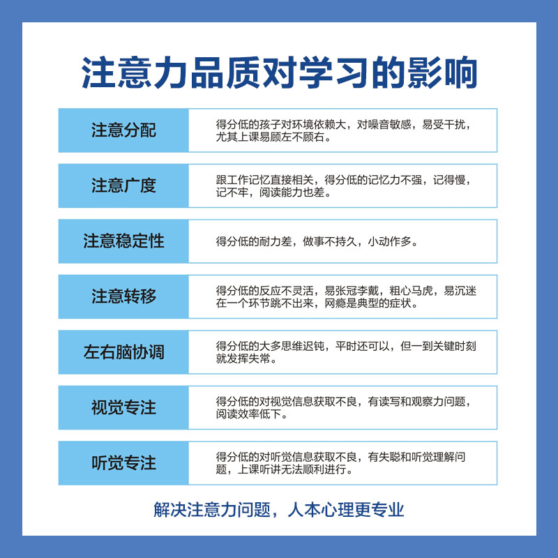 儿童注意力测评5-18岁中小学生专注力专业等级测试提升孩子专注力 - 图2