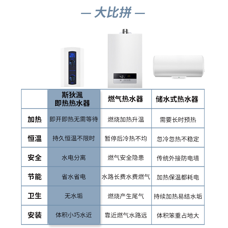 斯狄渢A8E 即热式电热水器洗澡速热淋浴家用卫生间小型壁挂免储水 - 图2