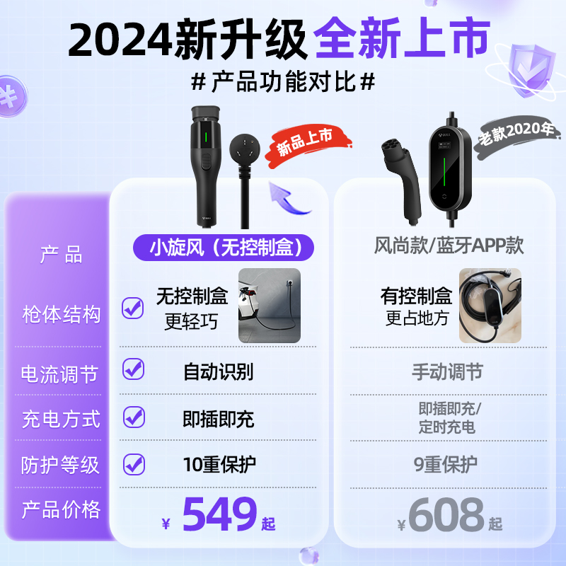 公牛特斯拉随车充充电枪充电器小米汽车通用家用便携充电桩充电线-图0