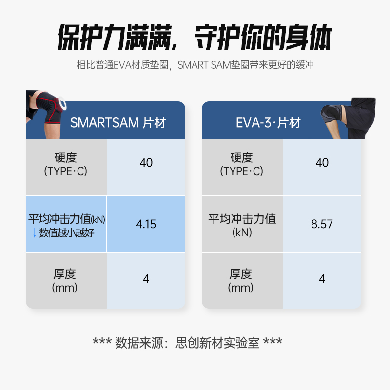 安踏护膝男女同款运动专业护具关节保护套篮球跑步护膝运动男膝盖