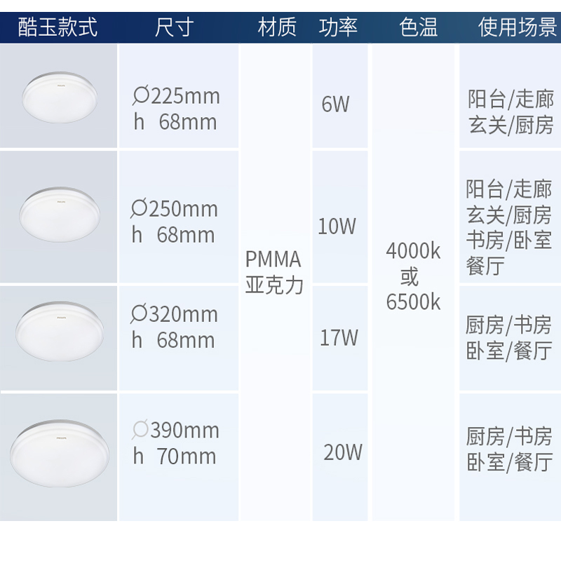 飞利浦led吸顶灯走廊过道灯阳台厨房灯玄关卫生间厕所圆形吸顶灯-图2