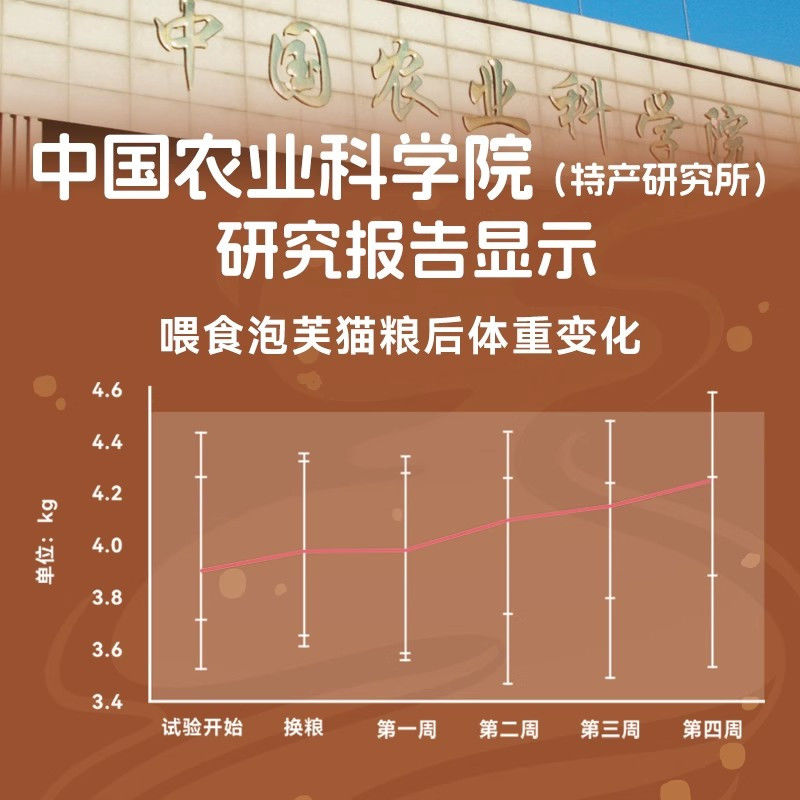 猫爸爸的厨房泡芙猫粮工艺puff成猫夹心酥全价猫咪主食非冻干烘焙 - 图3