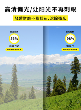 纪念日百货研物社TR猫眼偏光镜