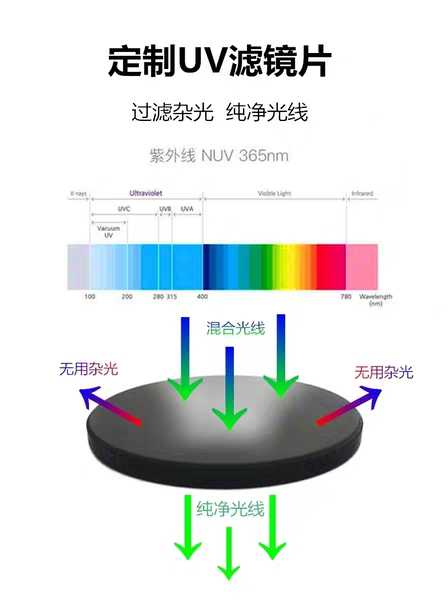 韩国首尔5W大功率验钞紫外灯荧光矿物手电筒UV365紫灯以南的小巷 - 图1