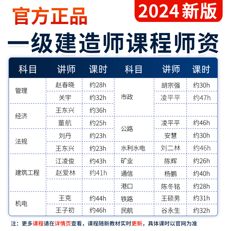 2024一级建造师网课一建法规视频课件王东兴教材精讲班题库一级建造师历年真题试卷习题集一建网络课程讲义建设工程法规及相关知识-图0