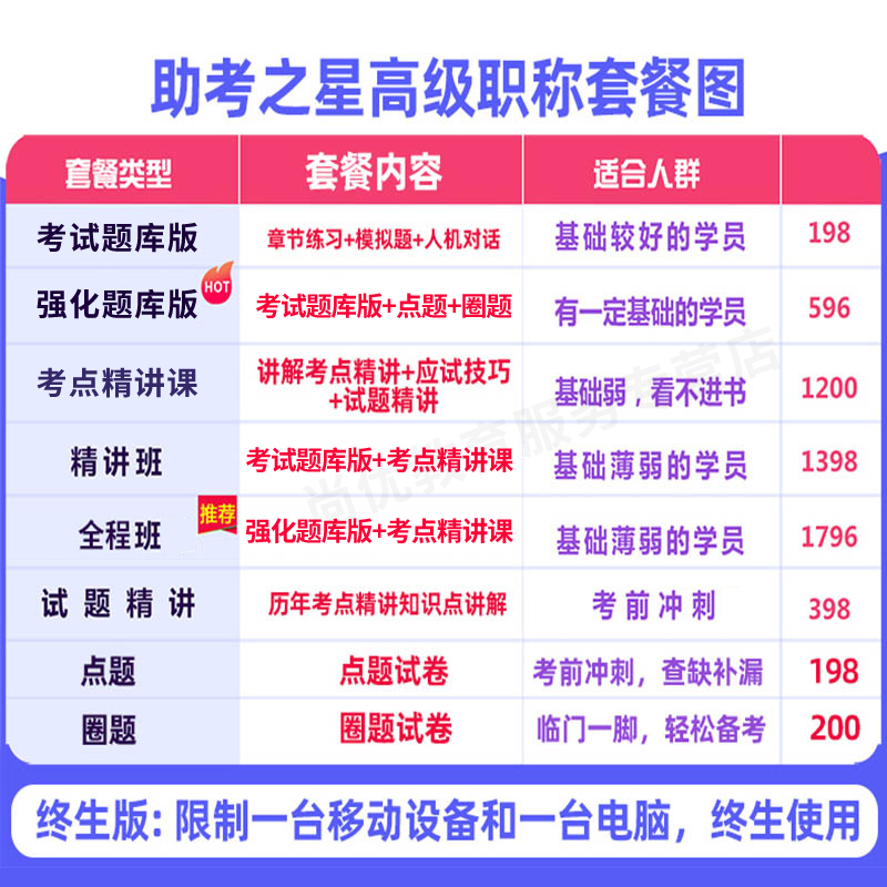 助考之星2024年计划生育副高正高职称考试题库视频课程课件历年真题医学高级职称考试宝典副高计划生育副主任医师考试书教材习题集 - 图1