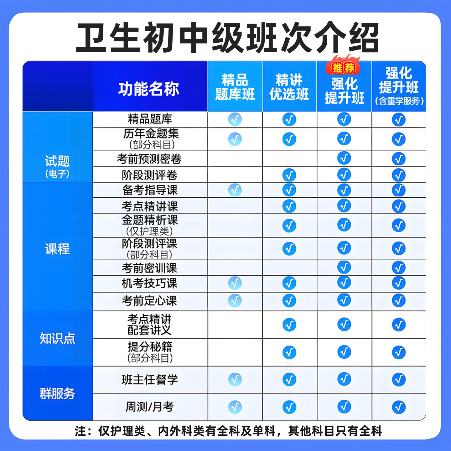 2027内分泌主治医师中级考试历年真题视频课件网课课程内分泌学309中级职称考试教材书模拟试卷习题集宝典题库软件刷题电子版