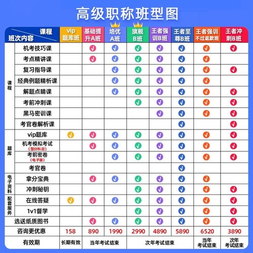 2026年老年医学副主任医师内科学副高考试宝典正高级职称历年真题库教材书视频高级教程军医版人卫版练习题集面审答辩面试卷内蒙古 - 图0