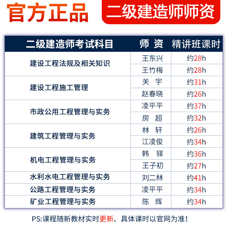 2024二建市政网课视频课件房超凌平平讲义习题二级建造师教材历年真题二建市政刷题软件题库二级建造师市政工程实务网络课程教程