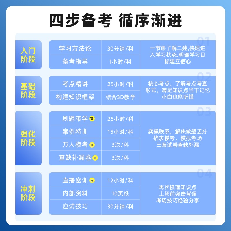 2024年环球网校二级建造师网课市政实务李莹建筑马红机电苏婷施工管理张君法规安国庆二建教材精讲班视频课件湖北省二建历年真题库 - 图2