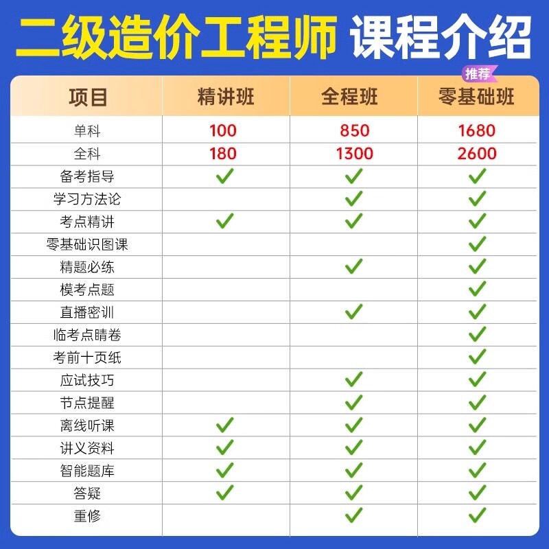 陕西省2026年二级造价师网课教材视频课件课程二造土建安装交通水利实务案例分析武立叶蒋莉莉历年真题试卷习题集题库软件刷题