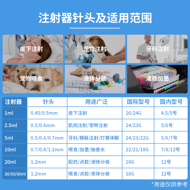 洪达一次性注射器医用无菌1/2.5/5ml毫升针器针管针筒带针头注器 - 图3