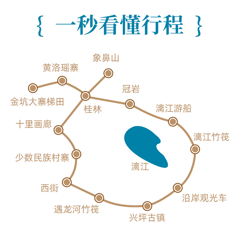 漓江四星游船票桂林旅游5天4晚阳朔漓江遇龙河竹筏龙脊纯玩跟团游 - 图3