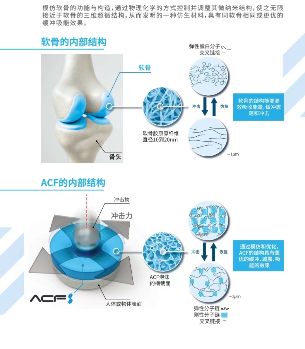 夏季凉感吸汗透气鞋垫男软底抗菌女轻柔软感高弹防痛减震脚气鞋垫 - 图2