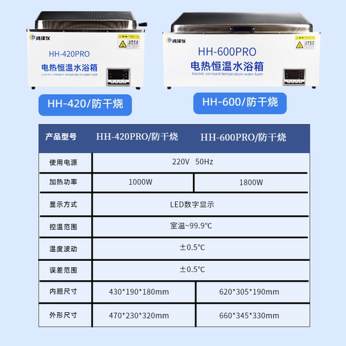 数显三用恒温水浴箱防干烧水槽医用HH-600PRO电热控温煮沸消毒锅 - 图0