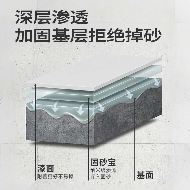 嘉宝莉墙固沙宝界面剂内墙加固沙剂水泥地防起沙混凝土增强剂地固 - 图2