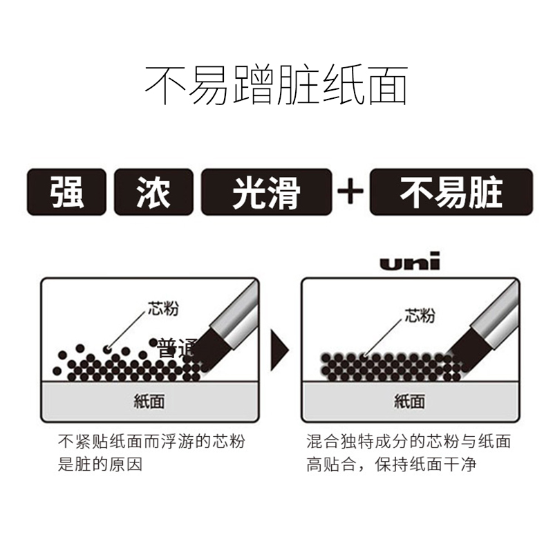 日本uni三菱自动铅笔芯0.3/0.7/0.9/0.5mm浓黑2b/2h/hb铅芯不易断不晕染防蹭脏UL-S活动自动笔替芯2比绘图 - 图1