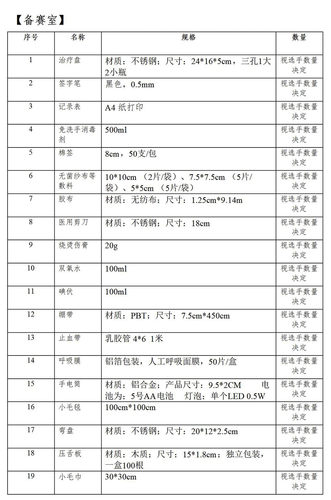 全国职业技能大赛婴幼儿保育赛生活照护安全照护实操用具清单 - 图3