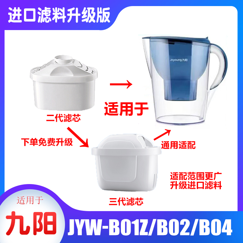 适用九阳净水壶滤芯JYW-B02B03B04B05B06滤水壶过滤器直饮滤芯 - 图0