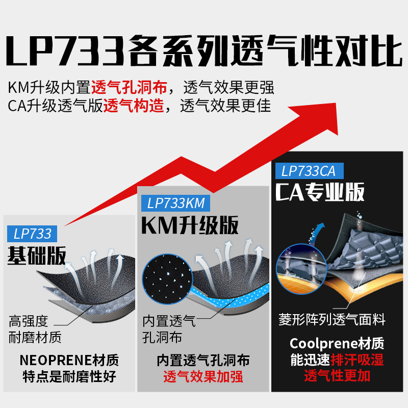 【保价30天】LP733系列运动护膝专业篮排球羽毛球半月板受损跑步-图2